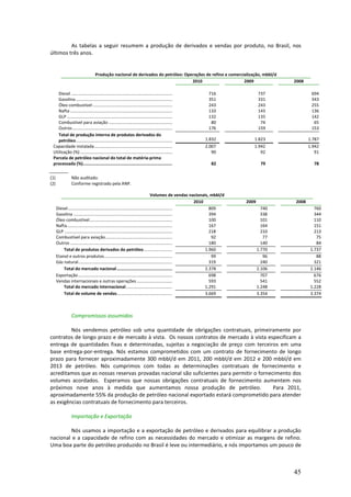 As tabelas a seguir resumem a produção de derivados e vendas por produto, no Brasil, nos
últimos três anos.


                                    Produção nacional de derivados do petróleo: Operações de refino e comercialização, mbbl/d
                                                                                   2010                      2009                         2008

    Diesel .........................................................................................         716                  737             694
    Gasolina .....................................................................................           351                  331             343
    Óleo combustível ......................................................................                  243                  243             255
    Nafta ..........................................................................................         133                  143             136
    GLP .............................................................................................        132                  135             142
    Combustível para aviação ........................................................                         80                   74              65
    Outros ........................................................................................          176                  159             153
    Total de produção interna de produtos derivados do
    petróleo.....................................................................................          1.832              1.823              1.787
 Capacidade instalada.....................................................................                 2.007              1.942              1.942
 Utilização (%) .................................................................................             90                 92                 91
 Parcela de petróleo nacional do total de matéria-prima
 processada (%)..........................................................................                      82                  79              78

(1)             Não auditado.
(2)             Conforme registrado pela ANP.

                                                                                     Volumes de vendas nacionais, mbbl/d
                                                                                                          2010             2009           2008
      Diesel............................................................................................         809                740             760
      Gasolina .......................................................................................           394                338             344
      Óleo combustível.........................................................................                  100                101             110
      Nafta.............................................................................................         167                164             151
      GLP ...............................................................................................        218                210             213
      Combustível para aviação...........................................................                         92                 77              75
      Outros ..........................................................................................          180                140              84
          Total de produtos derivados do petróleo .........................                                    1.960              1.770           1.737
      Etanol e outros produtos............................................................                        99                 96              88
      Gás natural...................................................................................             319                240             321
          Total do mercado nacional ..............................................                             2.378              2.106           2.146
      Exportação...................................................................................              698                707             676
      Vendas internacionais e outras operações ...............................                                   593                541             552
          Total do mercado internacional.........................................                              1.291              1.248           1.228
          Total de volume de vendas.................................................                           3.669              3.354           3.374



                Compromissos assumidos

         Nós vendemos petróleo sob uma quantidade de obrigações contratuais, primeiramente por
contratos de longo prazo e de mercado à vista. Os nossos contratos de mercado à vista especificam a
entrega de quantidades fixas e determinadas, sujeitas a negociação de preço com terceiros em uma
base entrega-por-entrega. Nós estamos comprometidos com um contrato de fornecimento de longo
prazo para fornecer aproximadamente 300 mbbl/d em 2011, 200 mbbl/d em 2012 e 200 mbbl/d em
2013 de petróleo. Nós cumprimos com todas as determinações contratuais de fornecimento e
acreditamos que as nossas reservas provadas nacional são suficientes para permitir o fornecimento dos
volumes acordados. Esperamos que nossas obrigações contratuais de fornecimento aumentem nos
próximos nove anos à medida que aumentamos nossa produção de petróleo.                     Para 2011,
aproximadamente 55% da produção de petróleo nacional exportado estará comprometido para atender
as exigências contratuais de fornecimento para terceiros.

                Importação e Exportação

         Nós usamos a importação e a exportação de petróleo e derivados para equilibrar a produção
nacional e a capacidade de refino com as necessidades do mercado e otimizar as margens de refino.
Uma boa parte do petróleo produzido no Brasil é leve ou intermediário, e nós importamos um pouco de



                                                                                                                                          45
 