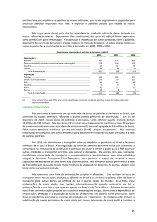 petróleo leve para equilibrar o petróleo de nossas refinarias, que foram originalmente projetadas para
processar petróleo importado mais leve, e exportar o petróleo pesado que exceda as nossas
necessidades.

        Nós importamos diesel, pois não há capacidade de produção suficiente desse derivado em
nossas refinarias brasileiras. Exportamos óleo combustível, dos quais 65 mbbl/d foram exportados
como combustível para embarcação. A exportação e importação de outros produtos, como a gasolina,
dependem dos níveis de demanda e preços relativos no mercado brasileiro. A tabela abaixo mostra as
nossas exportações e importações de petróleo e derivados em 2010, 2009 e 2008:

                                                                Exportação e importação de petróleo e derivados, mbbl/d
                                                                                                            2010                         2009    2008
 Exportação(1)
 Petróleo....................................................................................................................      497    478     439
 Óleo combustível (incluindo combustível para embarcação) ..............................                                           153    150     152
 Gasolina....................................................................................................................       14     38      40
 Outros.......................................................................................................................      33      39      42
     Total de exportação .........................................................................................                 697     705     673
 Importação
 Petróleo....................................................................................................................      316    396     373
 Diesel e outros destilados .......................................................................................                177     78     127
 GLP............................................................................................................................    58     45      40
 Gasolina....................................................................................................................        9      0       0
 Nafta .........................................................................................................................    42     25      23
 Outros.......................................................................................................................      13       3       7
     Total de importação..................................................................................                         615     547     570


(1)             Inclui vendas feitas pela PifCo a terceiros não afiliados, incluindo vendas de petróleo e seus derivados adquiridos
                internacionalmente.

Logística e Infraestrutura

          Nós possuímos e operamos uma grande rede de dutos de petróleo e derivados no Brasil, que
conectam os nossos terminais, refinarias e outros pontos primários de distribuição.     Em 31 de
dezembro de 2010, nossos dutos de petróleo e derivados, tanto offshore quanto onshore, tinham
15.199 km (9.397 milhas). Nós operamos 28 terminais de armazenamento marítimos e mais 20 parques
de armazenamento com uma capacidade de armazenamento nominal agregada de 63 milhões de barris.
Pelos nossos terminais marítimos passam em média 10.442 tanques anualmente.           Nós estamos
trabalhando em conjunto com outras empresas para desenvolver e expandir os dutos de etanol e a rede
de logística do Brasil.

         Até 1998, nós detínhamos o monopólio sobre os oleodutos e gasodutos no Brasil e fazíamos
remessas de e para o Brasil. A desregulação do setor de petróleo brasileiro nesse ano aumentou a
competição nas instalações de construção e operação dos dutos e deram o poder para a ANP autorizar
outras entidades a transportar petróleo, gás natural e derivados. De acordo com essa legislação,
transferimos nossa rede de transporte e armazenamento e encaminhamos para uma subsidiária
integral, a Petrobras Transporte S.A.—Transpetro, para permitir o acesso de terceiros a nossa
capacidade de excedente de uma forma não discriminatória. Nós tínhamos acesso preferencial à rede
da Transpetro por causa dos nossos níveis históricos de utilização. Os terceiros, na prática, utilizam esse
limite de forma bastante limitada.

         Nós operamos uma frota de embarcações próprias e afretadas. Elas realizam serviços de
transporte entre nossas bases produtoras offshore no Brasil e o território brasileiro, além de fazer o
transporte para outras partes da América do Sul e outros países do mundo. Essa frota inclui
embarcações de casco duplo, que operam internacionalmente quando necessário por lei, e
embarcações de casco único, que operam apenas na América do Sul e África. Estamos aumentando
nossa frota de embarcações próprias para substituir embarcações antigas, diminuindo a dependência de
embarcações afretadas e a exposição às taxas de afretamento em dólares norte-americanos. Além
disso, pretendemos acomodar os volumes de produção em crescimento. As modernizações incluem a
substituição de navios petroleiros de casco único por navios petroleiros de casco duplo e também a



                                                                                                                                                 46
 