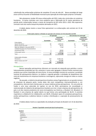 substituição das embarcações próximas de completar 25 anos de vida útil. Nossa estratégia de longo
prazo continua focando na flexibilidade necessária para operação de embarcações próprias e afretadas.

          Nós planejamos receber 49 novas embarcações até 2015, todas elas construídas em estaleiros
brasileiros. Já temos contratos com cinco estaleiros para a fabricação de 41 navios petroleiros de
grande porte, embarcações tanque e navios de transporte de GLP entre 2011 e 2015. Nós esperamos
contratar mais oito navios-tanque de produtos derivados em 2011.

       A tabela abaixo mostra a nossa frota operacional e as embarcações sob contrato em 31 de
dezembro de 2010.

                                        Embarcações próprias e afretadas em operação sob contratos em 31 de dezembro de 2010
                                                                               Em operação                        Sob contrato/ em construção
                                                                                           Capacidade                                Capacidade
                                                                                         (tonelada peso                            (tonelada peso
                                                                      Quantidade             bruto)             Quantidade             bruto)
 Frota própria:
 Navios Petroleiros ........................................................                                  40                       2.495.451                33    3.570.350
 Navios-tanque para GLP ...............................................                                        6                          40.171                 8       42.200
 Navio de reboque e manuseio (AHTS) ........................                                                   1                           2.163                 0            0
 Unidade flutuante de armazenamento e
 escoamento (FSO) ........................................................                                     1                          28.903                 0            0
 Embarcação inativa .......................................................                                    4                         148.620                 0            0
 Total................................................................................                        52                       2.715.308                41    3.612.550

 Embarcações afretadas:
 Petroleiros......................................................................                          214                     21.841.155
 Navios-tanque para GLP ...............................................                                      25                        515.568
 Total ...............................................................................                      239                     22.356.723


Petroquímicos
         Nossas operações petroquímicas oferecem um mercado em expansão para petróleo e outros
hidrocarbonetos produzidos por nós, aumentar o nosso valor agregado e oferecer fontes nacionais para
produtos que seriam importados de outra forma. A nossa estratégia consiste em aumentar a produção
nacional de petroquímicos básicos e se dedicar a segunda geração e atividades de biopolímeros por
meio de investimentos em empresas brasileiras e estrangeiras, capturando sinergia em todos os nossos
negócios.
         No passado, a indústria de petroquímicos brasileira estava fragmentada em um grande número
de empresas de pequeno porte, muitas delas não eram competitivas internacionalmente e, em
consequência, não eram bons clientes para as nossas matérias-primas petroquímicas. Em uma série de
fusões e uma nova subscrição de capitais no ano de 2010, participamos da consolidação e
reestruturação da indústria de petroquímicos brasileira ao criar a maior empresa de petroquímicos do
país e um dos maiores produtores de resina termoplástica nas Américas, a Braskem S.A. (Braskem). A
Braskem é uma empresa de capital aberto na qual temos uma participação de 36,1%. A acionista
majoritária é a Odebrecht S.A. (Odebrecht), com 38,3%. A Braskem opera 31 complexos petroquímicos,
produz petroquímicos e plásticos básicos e conduz a distribuição e a operação de processamento de
resíduos.

                A tabela abaixo mostra as capacidades de produção principais da Braskem em 31 de dezembro
de 2010:

                                                         Braskem: Capacidade nominal pelo tipo de petroquímico
                                                                                                                                                      (mtt/a)
              Braskem
                Etileno ..........................................................................................................................      3,77
                Propileno......................................................................................................................         1,59
                Polietileno....................................................................................................................         3,06
                Polipropileno ...............................................................................................................           2,88
                PVC ...............................................................................................................................     0,51
                Cumeno........................................................................................................................          0,32




                                                                                                                                                                     47
 