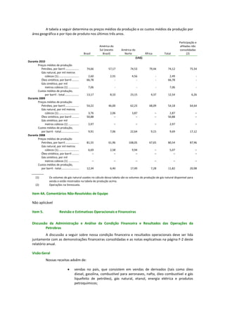 A tabela a seguir determina os preços médios da produção e os custos médios da produção por
    área geográfica e por tipo de produto nos últimos três anos.

                                                                                                                                           Participação e
                                                                           América do                                                       afiliadas não
                                                                           Sul (exceto       América do                                    consolidadas
                                                              Brasil         Brasil)           Norte              África       Total              (2)
                                                                                                          (US$)
Durante 2010
       Preços médios de produção
          Petróleo, por barril .........................        74,66             57,17            74,53             79,44       74,12             75,54
          Gás natural, por mil metros
            cúbicos (1)................................          2,60              2,55             4,56                   -      2,49                  -
          Óleo sintético, por barril ................           66,78                 -                -                   -     66,78                  -
          Gás sintético, por mil
            metros cúbicos (1) .....................              7,06                   -                -                -       7,06                 -
       Custos médios de produção,
            por barril - total ..........................       13,17              8,10            23,15              4,37       12,54              6,26
Durante 2009
       Preços médios de produção
          Petróleo, por barril .........................        54,22             46,00            62,23             68,09       54,18             64,64
          Gás natural, por mil metros
            cúbicos (1)................................          3,76              2,06             3,87                   –      2,87                  –
          Óleo sintético, por barril ................           50,88                 –                –                   –     50,88                  –
          Gás sintético, por mil
            metros cúbicos (1) .....................              2,97                   –                –                –       2,97                 –
       Custos médios de produção,
          por barril - total...............................       9,91             7,06            22,64              9,15         9,69            17,12
Durante 2008
       Preços médios de produção
          Petróleo, por barril .........................        81,55             61,96           108,05             67,65       80,54             87,96
          Gás natural, por mil metros
            cúbicos (1)................................           6,69             2,58             9,94                   –       5,07                 –
          Óleo sintético, por barril ................                –                –                –                   –          –                 –
          Gás sintético, por mil
            metros cúbicos (1) .....................                   –                 –                –                –           –                –
       Custos médios de produção,
          por barril - total...............................     12,34              6,40            17,49              7,28       11,82             20,98

        (1)           Os volumes de gás natural usados no cálculo dessa tabela são os volumes de produção de gás natural disponível para
                      venda e estão mostrados na tabela de produção acima.
        (2)           Operações na Venezuela.

    Item 4A. Comentários Não-Resolvidos de Equipe

    Não aplicável

    Item 5.                      Revisão e Estimativas Operacionais e Financeiras


    Discussão da Administração e Análise da Condição Financeira e Resultados das Operações da
            Petrobras
             A discussão a seguir sobre nossa condição financeira e resultados operacionais deve ser lida
    juntamente com as demonstrações financeiras consolidadas e as notas explicativas na página F-2 deste
    relatório anual.

    Visão Geral
                  Nossas receitas advêm de:

                                          •      vendas no país, que consistem em vendas de derivados (tais como óleo
                                                 diesel, gasolina, combustível para aeronaves, nafta, óleo combustível e gás
                                                 liquefeito de petróleo), gás natural, etanol, energia elétrica e produtos
                                                 petroquímicos;
 