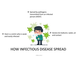 4.1 INFECTIOUS AND NON-INFECTIOUS DISEASES | PPTX