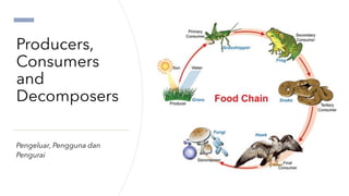 Form 2 DLP Chapter 2 Ecosystem | PDF