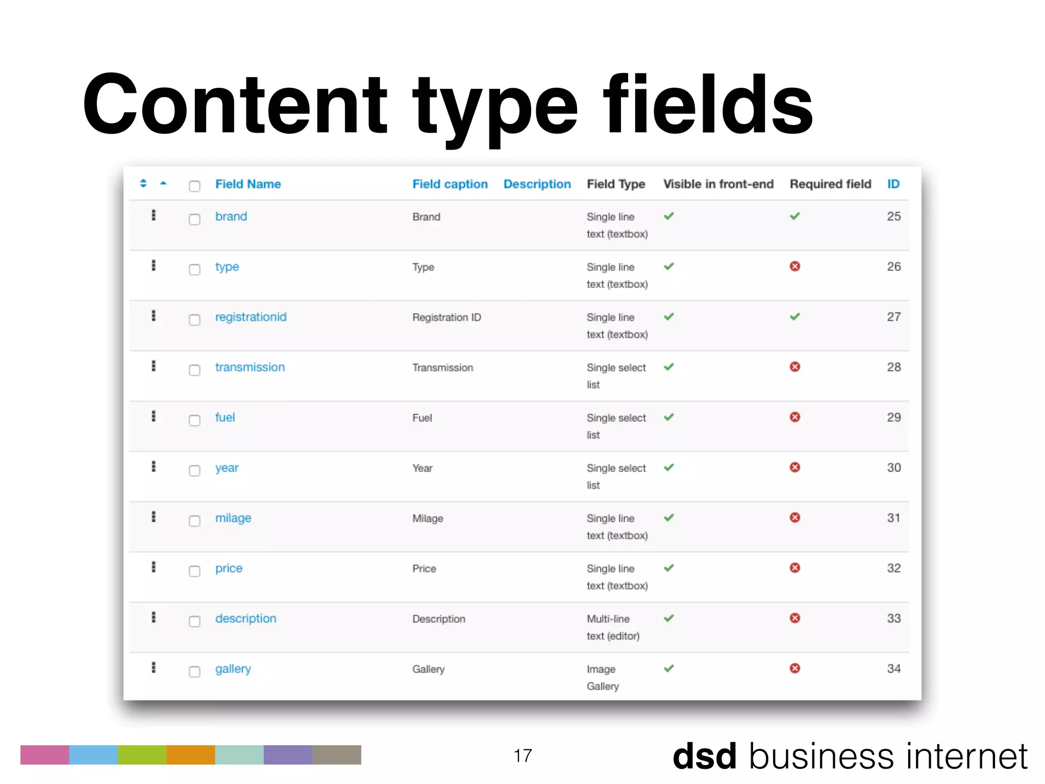 dsd business internet
Content type ﬁelds
17
 