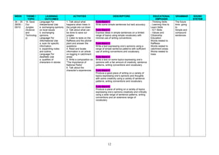 WEEK THEME /
TOPIC
LEARNING
OUTCOMES
ACTIVITIES DESCRIPTORS EDUCATIONAL
EMPHASIS
GRAMMAR SOUND
SYSTEM
34 – 35
28/09 –
09/10
14. Save
Our
Jungles
(Science
and
Technolog
y)
Language For
Interpersonal Use
a. exchanging opinions
on local issues
b. exchanging
opinions.
Language For
Informational Use
a. scan for specific
information.
b. expanding notes
and outline.
Language For
Aesthetic Use
a. qualities of
characters in stories
1. Talk about what
happens when trees in
the jungle are cut down
2. Talk about what can
be done to save our
jungles
3. Listen to texts on the
Rafflesia and the pitcher
plant and answer the
questions
4. Read and locate
information in an article
on logging in catchment
areas
5. Write a composition on
“The Importance of
National Parks”
6. Talk about the
character’s experiences
Tulis Band 1
Write some simple sentences but lack accuracy.
Tulis Band 2
Express ideas in simple sentences on a limited
range of topics using simple vocabulary with
minimal use of writing conventions.
Tulis Band 3
Write a text expressing one’s opinions using a
range of simple sentence patterns with sufficient
use of writing conventions and vocabulary.
Tulis Band 4
Write a text on some topics expressing one’s
opinions with a fair amount of creativity, sentence
patterns, writing conventions and vocabulary.
Tulis Band 5
Produce a good piece of writing on a variety of
topics expressing one’s opinions and thoughts
with some creativity using a variety of sentence
patterns, writing conventions and vocabulary.
Tulis Band 6
Produce a piece of writing on a variety of topics
expressing one’s opinions creatively and critically
using a wide range of sentence patterns, writing
conventions and an extensive range of
vocabulary.
- Thinking Skills
- Learning How to
Learn Skills
- ICT Skills
- Values and
Citizenship
Education
Words related to
Rafflesia
Words related to
catchment areas
Words related to
trees
The future
time- going
to
Simple and
compound
sentences
12
 