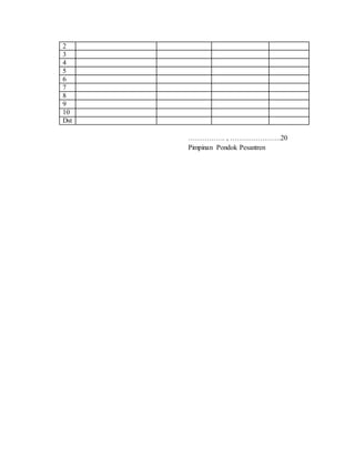 2
3
4
5
6
7
8
9
10
Dst
……………. , ………………….20
Pimpinan Pondok Pesantren