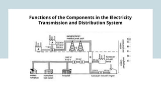 Transmission and Distribution of Electricity | PPTX