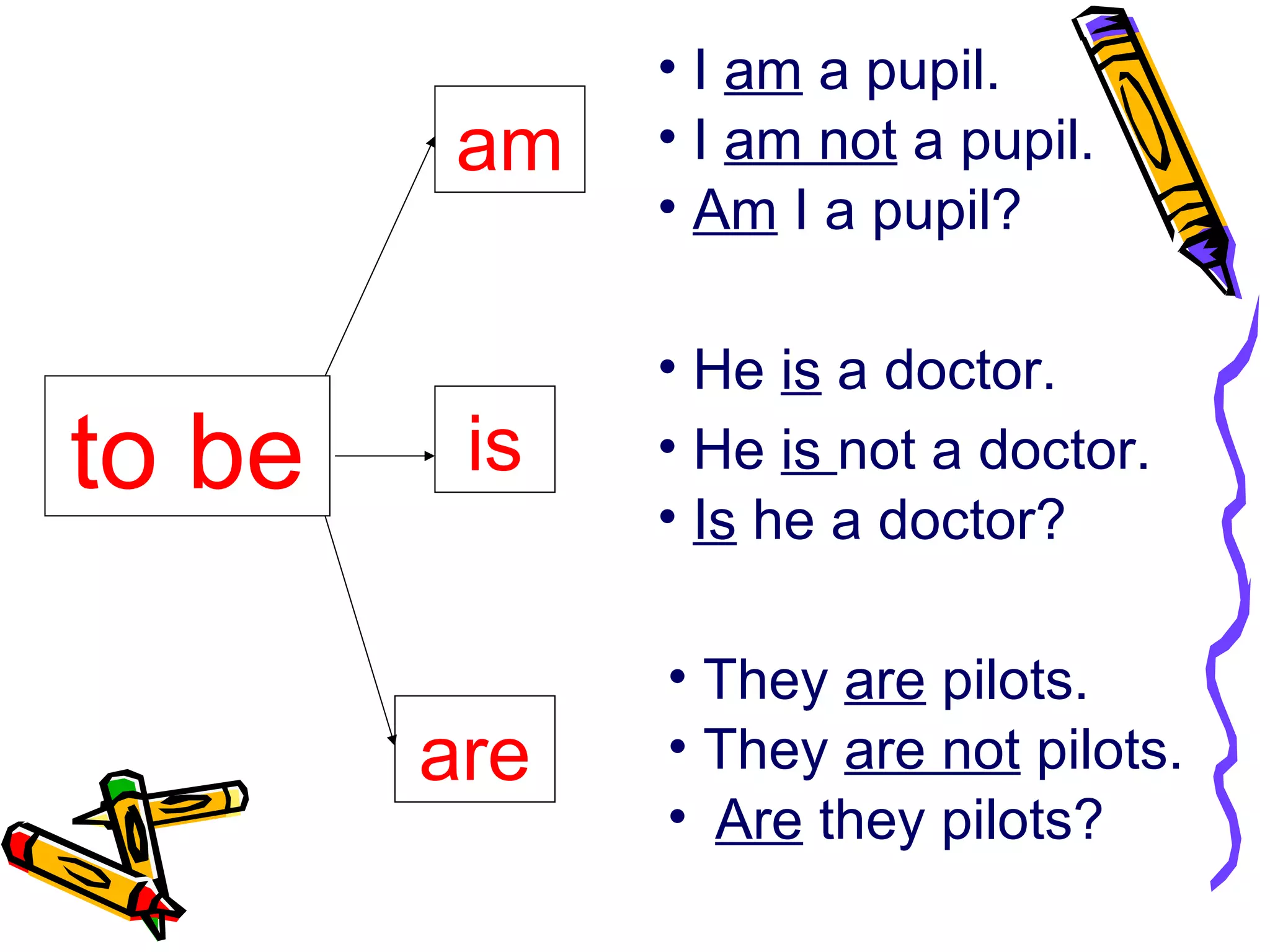 to be
am
is
are
• He is a doctor.
• He is not a doctor.
• Is he a doctor?
• They are pilots.
• They are not pilots.
• Are they pilots?
• Am I a pupil?
• I am a pupil.
• I am not a pupil.
 