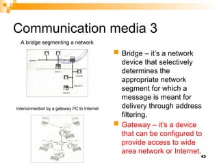 Comprehensive Guide to Networking and Data Communication in ICT | PPTX
