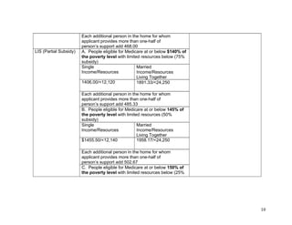 10&
Each additional person in the home for whom
applicant provides more than one-half of
person’s support add 468.00
A. People eligible for Medicare at or below $140% of
the poverty level with limited resources below (75%
subsidy)
Single
Income/Resources
Married
Income/Resources
Living Together
1406.00/<12,120 1891.33/<24,250
Each additional person in the home for whom
applicant provides more than one-half of
person’s support add 485.33
B. People eligible for Medicare at or below 145% of
the poverty level with limited resources (50%
subsidy)
Single
Income/Resources
Married
Income/Resources
Living Together
$1455.50/<12,140 1958.17/<24,250
Each additional person in the home for whom
applicant provides more than one-half of
person’s support add 502.67
LIS (Partial Subsidy)
C. People eligible for Medicare at or below 150% of
the poverty level with limited resources below (25%
 
