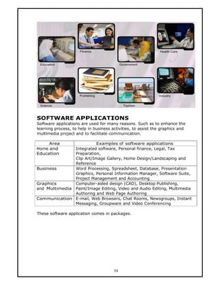SOFTWARE APPLICATIONS
Software applications are used for many reasons. Such as to enhance the
learning process, to help in business activities, to assist the graphics and
multimedia project and to facilitate communication.

     Area                 Examples of software applications
Home and       Integrated software, Personal finance, Legal, Tax
Education      Preparation,
               Clip Art/Image Gallery, Home Design/Landscaping and
               Reference
Business       Word Processing, Spreadsheet, Database, Presentation
               Graphics, Personal Information Manager, Software Suite,
               Project Management and Accounting
Graphics       Computer-aided design (CAD), Desktop Publishing,
and Multimedia Paint/Image Editing, Video and Audio Editing, Multimedia
               Authoring and Web Page Authoring
Communication E-mail, Web Browsers, Chat Rooms, Newsgroups, Instant
               Messaging, Groupware and Video Conferencing

These software application comes in packages.




                                       54
 