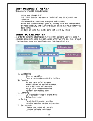 WHY DELEGATE TASKS?
Reasons why should I delegate tasks:

     will be able to save time
     help others to learn new skills, for example, how to negotiate and
     cooperate
     utilise individual’s additional strengths and expertise
     will be able to achieve large goals by dividing them into smaller tasks
     promotes creativity and diversity because others may have better way
     doing things
     cut down on tasks that can be done just as well by others

WHAT TO DELEGATE?
In order to complete a team project, you will be asked to use your skills in
research, presentation and task delegation. When working on a large project
you must know what task to delegate and how to assign them.




  1. Questioning
           Discover a problem
           Form a question to answer the problem
  2. Planning
           Set out steps to find answers
           Select sources for possible answers
           Plan a basic draft for reporting
           Assign tasks to team members
           Agree on contingency plans
  3. Gathering
           Go to agreed sources of information
           Collect information
  4. Sorting
           Put similar information together
           Highlight valuable credible information
  5. Synthesizing
           Discuss information with others
           Combine different information


                                       65
 