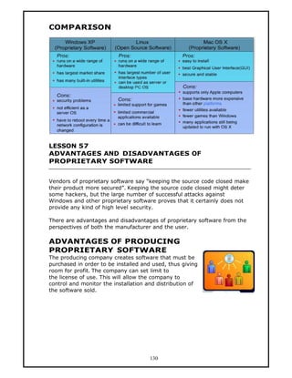 COMPARISON




LESSON 57
ADVANTAGES AND DISADVANTAGES OF
PROPRIETARY SOFTWARE


Vendors of proprietary software say “keeping the source code closed make
their product more secured”. Keeping the source code closed might deter
some hackers, but the large number of successful attacks against
Windows and other proprietary software proves that it certainly does not
provide any kind of high level security.

There are advantages and disadvantages of proprietary software from the
perspectives of both the manufacturer and the user.

ADVANTAGES OF PRODUCING
PROPRIETARY SOFTWARE
The producing company creates software that must be
purchased in order to be installed and used, thus giving
room for profit. The company can set limit to
the license of use. This will allow the company to
control and monitor the installation and distribution of
the software sold.




                                      130
 
