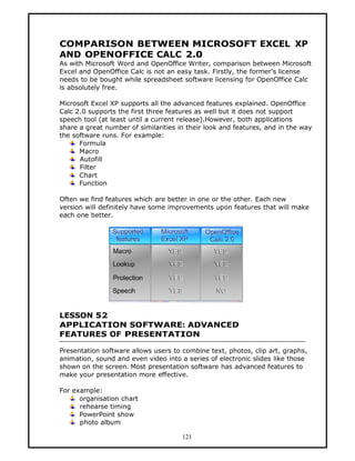 COMPARISON BETWEEN MICROSOFT EXCEL XP
AND OPENOFFICE CALC 2.0
As with Microsoft Word and OpenOffice Writer, comparison between Microsoft
Excel and OpenOffice Calc is not an easy task. Firstly, the former’s license
needs to be bought while spreadsheet software licensing for OpenOffice Calc
is absolutely free.

Microsoft Excel XP supports all the advanced features explained. OpenOffice
Calc 2.0 supports the first three features as well but it does not support
speech tool (at least until a current release).However, both applications
share a great number of similarities in their look and features, and in the way
the software runs. For example:
      Formula
      Macro
      Autofill
      Filter
      Chart
      Function

Often we find features which are better in one or the other. Each new
version will definitely have some improvements upon features that will make
each one better.




LESSON 52
APPLICATION SOFTWARE: ADVANCED
FEATURES OF PRESENTATION

Presentation software allows users to combine text, photos, clip art, graphs,
animation, sound and even video into a series of electronic slides like those
shown on the screen. Most presentation software has advanced features to
make your presentation more effective.

For example:
      organisation chart
      rehearse timing
      PowerPoint show
      photo album

                                      121
 