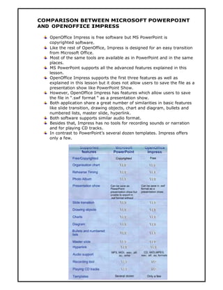 COMPARISON BETWEEN MICROSOFT POWERPOINT
AND OPENOFFICE IMPRESS

   OpenOffice Impress is free software but MS PowerPoint is
   copyrighted software.
   Like the rest of OpenOffice, Impress is designed for an easy transition
   from Microsoft Office.
   Most of the same tools are available as in PowerPoint and in the same
   places.
   MS PowerPoint supports all the advanced features explained in this
   lesson.
   OpenOffice Impress supports the first three features as well as
   explained in this lesson but it does not allow users to save the file as a
   presentation show like PowerPoint Show.
   However, OpenOffice Impress has features which allow users to save
   the file in “.swf format “ as a presentation show.
   Both application share a great number of similarities in basic features
   like slide transition, drawing objects, chart and diagram, bullets and
   numbered lists, master slide, hyperlink.
   Both software supports similar audio format.
   Besides that, Impress has no tools for recording sounds or narration
   and for playing CD tracks.
   In contrast to PowerPoint’s several dozen templates. Impress offers
   only a few.




                                    123
 