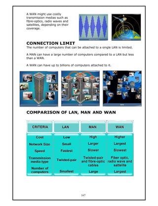 A WAN might use costly
transmission medias such as
fibre-optics, radio waves and
satellites, depending on their
coverage.




CONNECTION LIMIT
The number of computers that can be attached to a single LAN is limited.

A MAN can have a large number of computers compared to a LAN but less
than a WAN.

A WAN can have up to billions of computers attached to it.




COMPARISON OF LAN, MAN AND WAN




                                     167
 