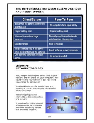 THE DIFFERENCES BETWEEN CLIENT/SERVER
AND PEER-TO-PEER




LESSON 78
NETWORK TOPOLOGY


Now, imagine replacing the dinner table as your
network, and the chairs are your computers. How
would you like your network to be? How would
you arrange the computers?

In networking terms, the structure you are
planning to connect the computers to be called
network topology.

Network topology is also
referred to as the configuration
of a network.

It usually refers to the physical
arrangement of the computers
and other networking devices
that are linked together.



                                     173
 