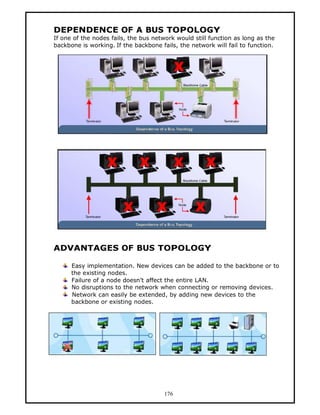 DEPENDENCE OF A BUS TOPOLOGY
If one of the nodes fails, the bus network would still function as long as the
backbone is working. If the backbone fails, the network will fail to function.




ADVANTAGES OF BUS TOPOLOGY

      Easy implementation. New devices can be added to the backbone or to
      the existing nodes.
      Failure of a node doesn’t affect the entire LAN.
      No disruptions to the network when connecting or removing devices.
      Network can easily be extended, by adding new devices to the
      backbone or existing nodes.




                                       176
 