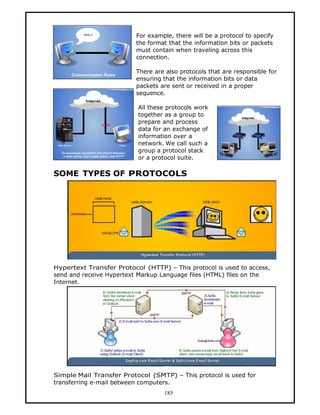 For example, there will be a protocol to specify
                          the format that the information bits or packets
                          must contain when traveling across this
                          connection.

                          There are also protocols that are responsible for
                          ensuring that the information bits or data
                          packets are sent or received in a proper
                          sequence.

                          All these protocols work
                          together as a group to
                          prepare and process
                          data for an exchange of
                          information over a
                          network. We call such a
                          group a protocol stack
                          or a protocol suite.

SOME TYPES OF PROTOCOLS




Hypertext Transfer Protocol (HTTP) — This protocol is used to access,
send and receive Hypertext Markup Language files (HTML) files on the
Internet.




Simple Mail Transfer Protocol (SMTP) — This protocol is used for
transferring e-mail between computers.
                                   185
 