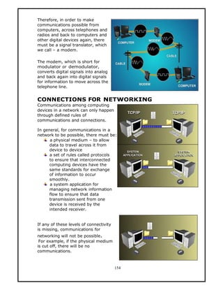 Therefore, in order to make
communications possible from
computers, across telephones and
radios and back to computers and
other digital devices again, there
must be a signal translator, which
we call — a modem.

The modem, which is short for
modulator or demodulator,
converts digital signals into analog
and back again into digital signals
for information to move across the
telephone line.


CONNECTIONS FOR NETWORKING
Communications among computing
devices in a network can only happen
through defined rules of
communications and connections.

In general, for communications in a
network to be possible, there must be:
      a physical medium — to allow
      data to travel across it from
      device to device
      a set of rules called protocols
      to ensure that interconnected
      computing devices have the
      same standards for exchange
      of information to occur
      smoothly.
      a system application for
      managing network information
      flow to ensure that data
      transmission sent from one
      device is received by the
      intended receiver.


If any of these levels of connectivity
is missing, communications for
networking will not be possible.
 For example, if the physical medium
is cut off, there will be no
communications.



                                         154
 