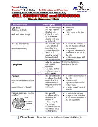 Cell Biology Summary Notes with Somaliland Form 4 Biology Past Exam ...