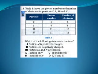Form 4 Chapter 4 | PPTX