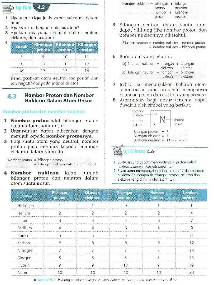 Nombor proton