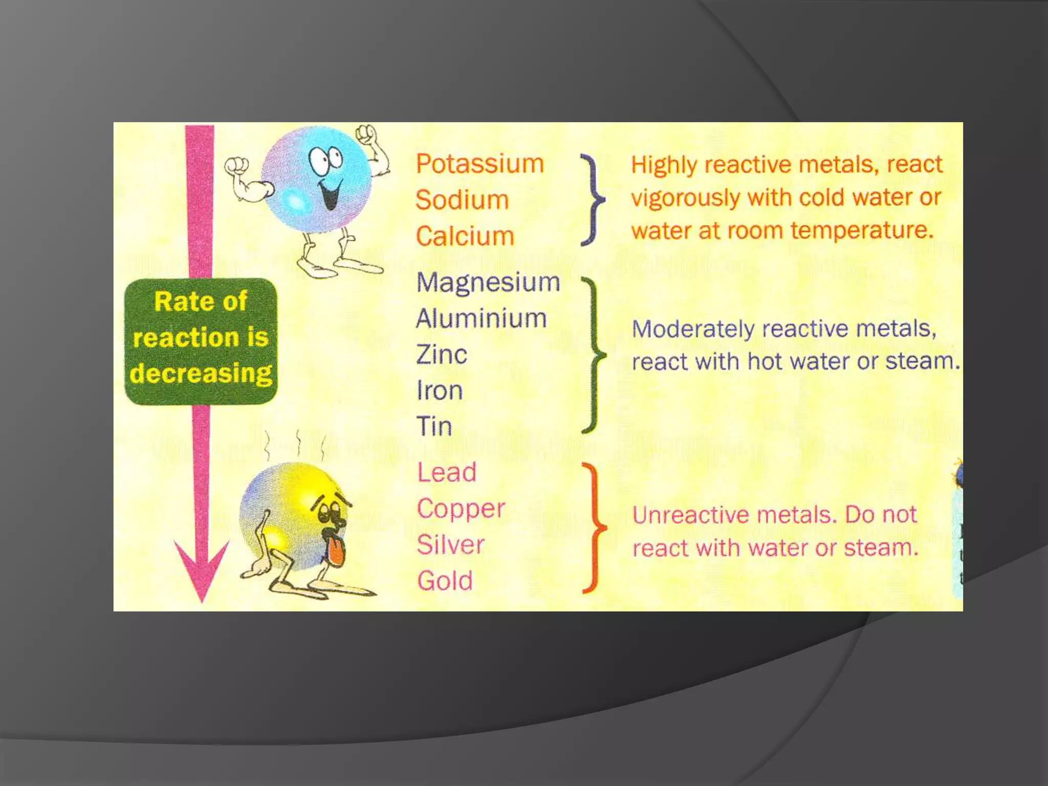 Form 4 Chapter 5 Part 1