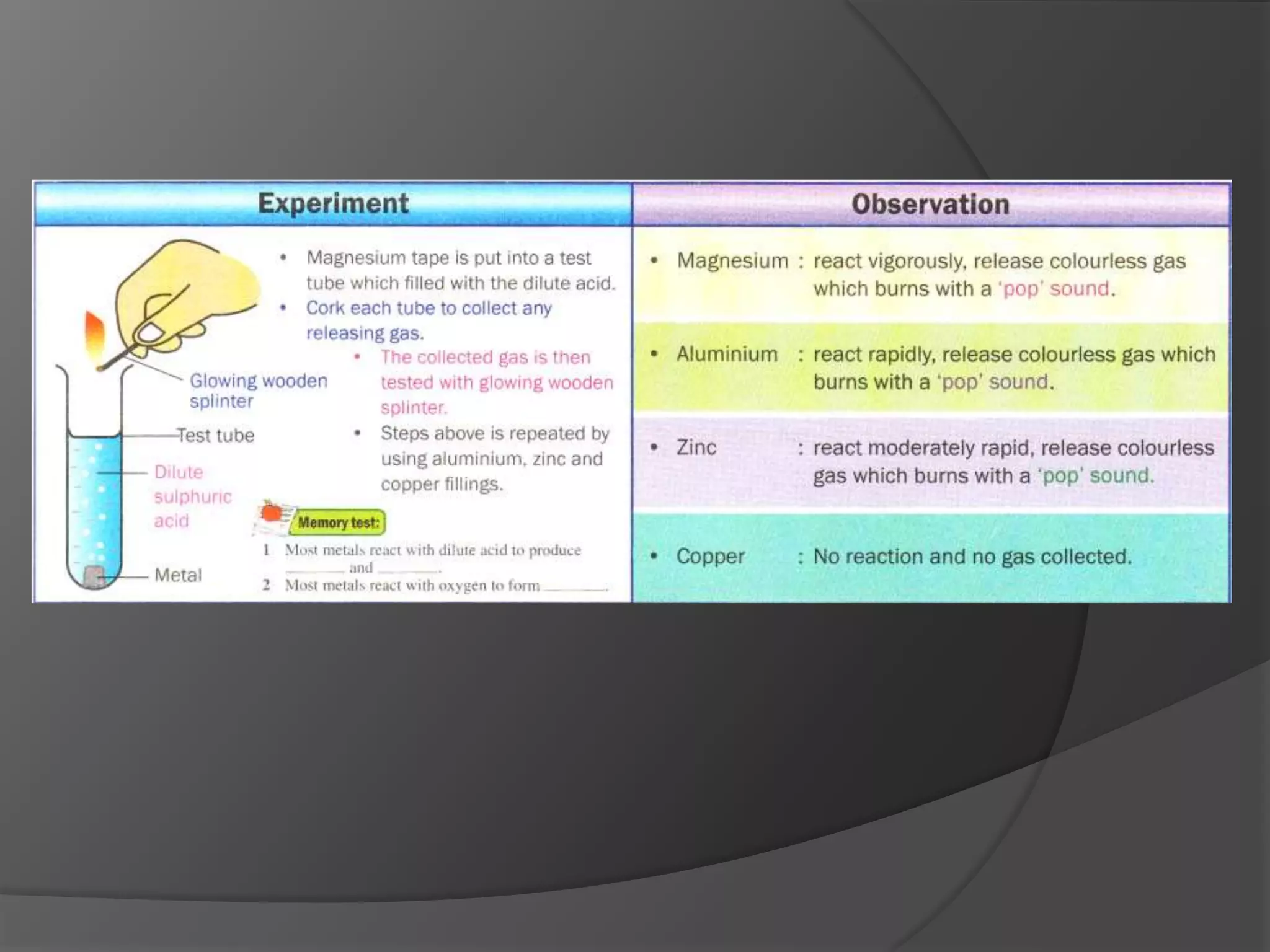 Form 4 Chapter 5 Part 1