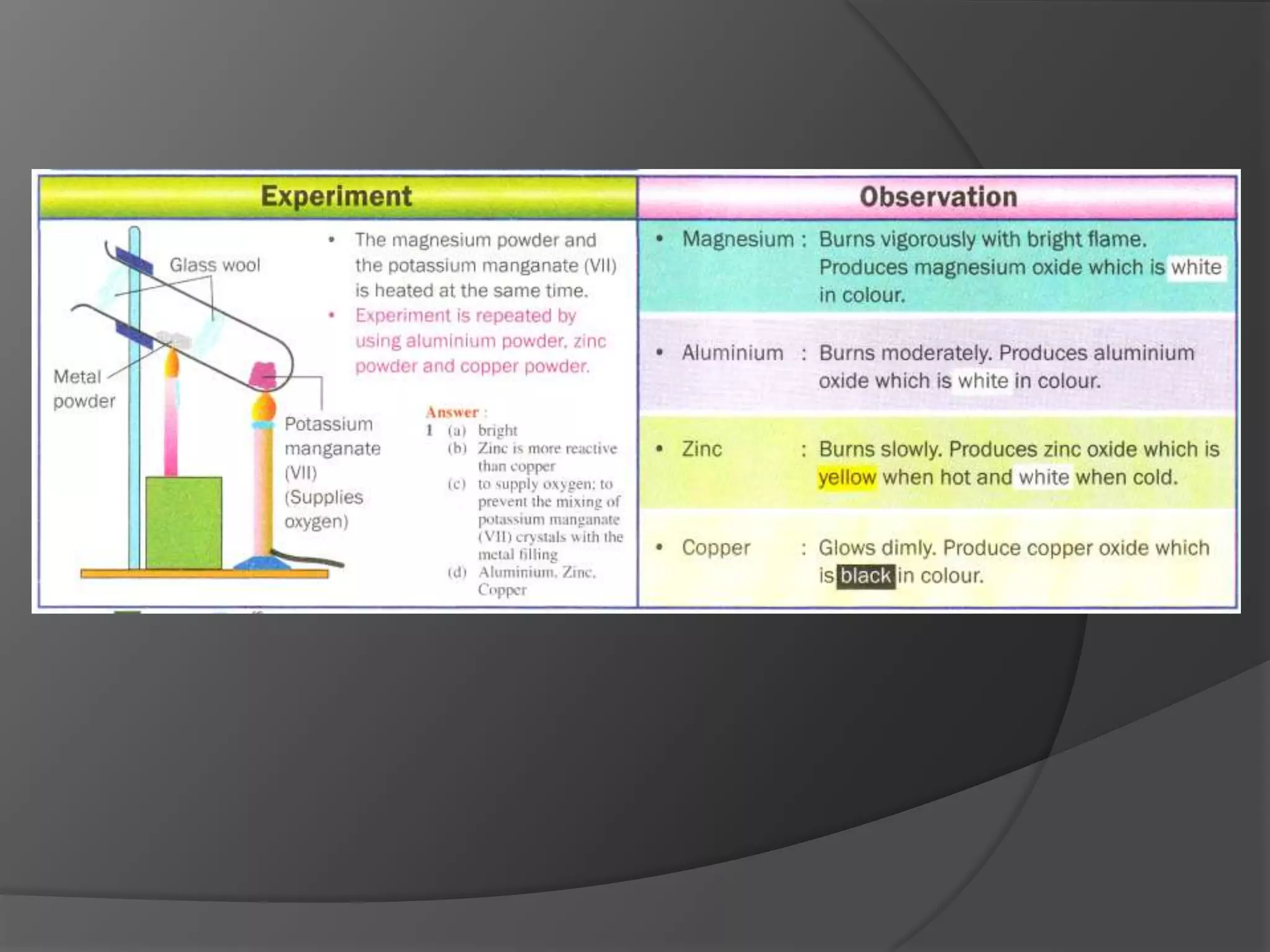 Form 4 Chapter 5 Part 1