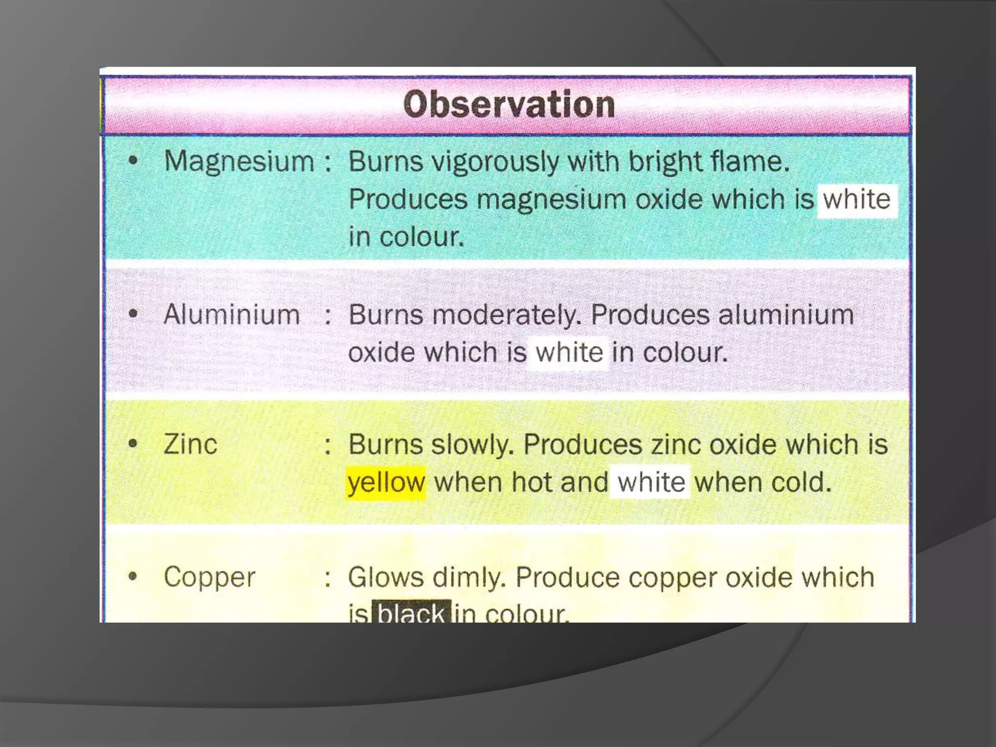 Form 4 Chapter 5 Part 1