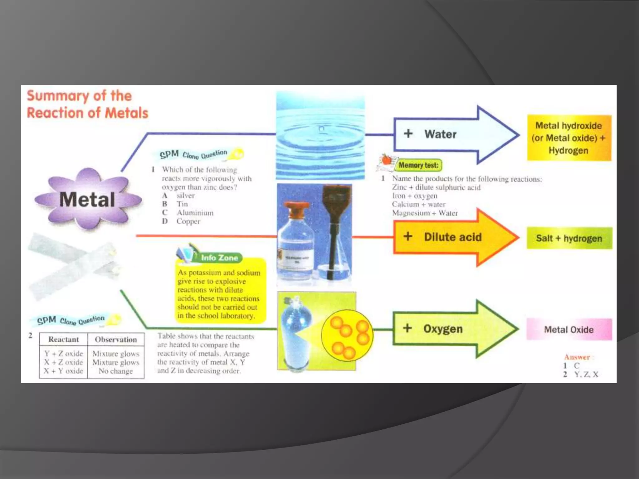 Form 4 Chapter 5 Part 1