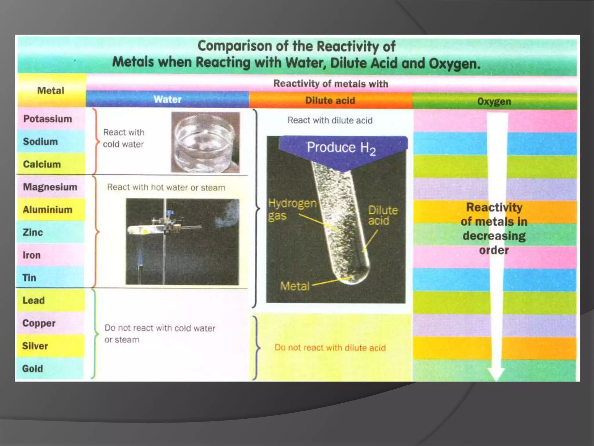 Form 4 Chapter 5 Part 1