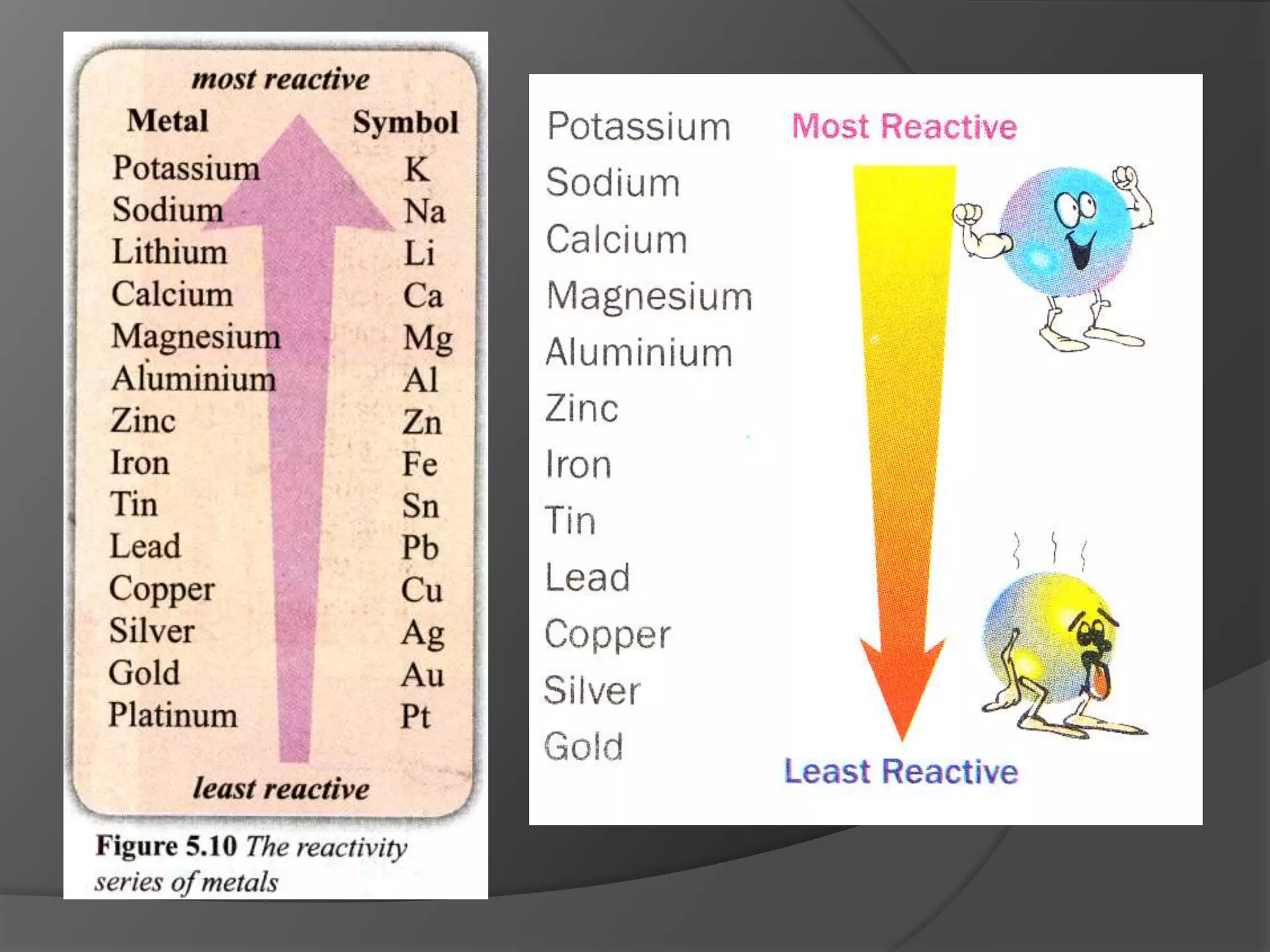 Form 4 Chapter 5 Part 1