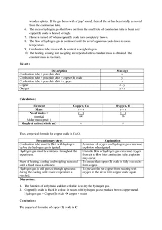 wooden splinter. If the gas burns with a ‘pop’ sound, then all the air has been totally removed
from the combustion tube.
6. The excess hydrogen gas that flows out from the small hole of combustion tube is burnt and
copper(ll) oxide is heated strongly.
7. Flame is turned off when copper(ll) oxide turn completely brown.
8. The flow of hydrogen gas is continued until the set of apparatus cools down to room
temperature.
9. Combustion tube mass with its content is weighed again.
10. The heating, cooling and weighing are repeated until a constant mass is obtained. The
constant mass is recorded.
Result :
Description Mass(g)
Combustion tube + porcelain dish x
Combustion tube + porcelain dish + copper(ll) oxide y
Combustion tube + porcelain dish + copper z
Copper z - y
Oxygen y - z
Calculation :
Element Copper, Cu Oxygen, O
Mass z – x y – z
No of moles =
mass(g)
Molar mass(gmol )
z – x
64
y – z
16
Simplest ration (whole no) v r
Thus, emperical formula for copper oxide is CuᵥOᵣ
Precautionary steps Explanation
Combustion tube must be flled with hydrogen
before the hydrogen gas is ignited.
A mixture of oxygen and hydrogen gas can cause
explosion when ignited.
Hydrogen gas must be continous throughout the
experiment.
Unstable flow of hydrogen gas can cause oxygen
from air to flow into combustion tube, explosion
may occur.
Steps of heating, cooling and weighing repeated
until a fixed mass is obtained.
To ensure that copper(ll) oxide is fully reacted to
form copper.
Hydrogen gas is still passed through apparatus
during the cooling until room temperature is
reached.
To prevent the hot copper from reacting with
oxygen in the air to form copper oxide again.
Discussion :
1. The function of anhydrous calcium chloride is to dry the hydrogen gas.
2. Copper(ll) oxide is black in colour. It reacts with hydrogen gas to produce brown copper metal.
Hydrogen gas + Copper(ll) oxide  copper + water
Conclusion :
The emperical formulae of copper(ll) oxide is C
 