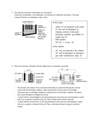7. Describe the extraction of aluminium by electrolysis.
Extraction of aluminium from aluminium ore (bauxite) by industrial electrolysis. The main
content of bauxite are aluminium oxide, Al2O3.
8. Draw the structure of Daniell cell and explain how it can produce electricity.
- The Daniell cell consists of two metal electrodes that are connected through the external
cricuit with the electrolyte solution, either separated by a porous pot or a salt bridge.
- The porous pot or salt bridge functions to separate the two electrolyte solutions, but allows
ions to pass through to complete the circuit.
- A metal which is located higher in the electrochemical series (the more electropositive metal)
will act as a negative terminal of the cell. These metals tend to donate electrons.
- A metal which is located lower in the electrochemical series (the less electropositive metal)
will act as a positive terminal of the cell. Thus, converting chemical energy to electrical
energy.
At the anode:
- Anions O2- are attracted to the anode.
- O2- ions will be discharged by
releasing electron at the anode
producing colourless gas bubbles of
oxygen gas, O2.
- Half equation:
2O2- (l)  O2 (g) + 4e-
At the cathode:
- Al3+ ions are attracted to the cathode.
- Al3+ will be discharged by deposing a
grey solid of aluminium metal, Al.
 