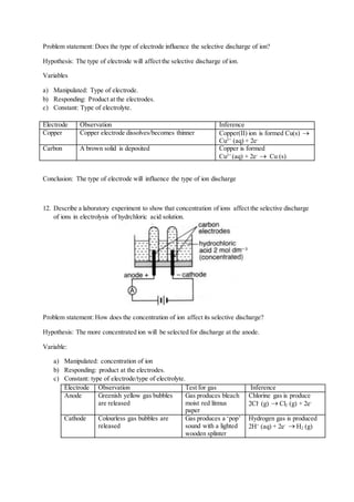 Problem statement: Does the type of electrode influence the selective discharge of ion?
Hypothesis: The type of electrode will affect the selective discharge of ion.
Variables
a) Manipulated: Type of electrode.
b) Responding: Product at the electrodes.
c) Constant: Type of electrolyte.
Conclusion: The type of electrode will influence the type of ion discharge
12. Describe a laboratory experiment to show that concentration of ions affect the selective discharge
of ions in electrolysis of hydrchloric acid solution.
Problem statement: How does the concentration of ion affect its selective discharge?
Hypothesis: The more concentrated ion will be selected for discharge at the anode.
Variable:
a) Manipulated: concentration of ion
b) Responding: product at the electrodes.
c) Constant: type of electrode/type of electrolyte.
Electrode Observation Test for gas Inference
Anode Greenish yellow gas bubbles
are released
Gas produces bleach
moist red litmus
paper
Chlorine gas is produce
2Cl-
(g)  Cl2 (g) + 2e-
Cathode Colourless gas bubbles are
released
Gas produces a ‘pop’
sound with a lighted
wooden splinter
Hydrogen gas is produced
2H+
(aq) + 2e-  H2 (g)
Electrode Observation Inference
Copper Copper electrode dissolves/becomes thinner Copper(II) ion is formed Cu(s) 
Cu2+
(aq) + 2e-
Carbon A brown solid is deposited Copper is formed
Cu2+
(aq) + 2e-
 Cu (s)
 