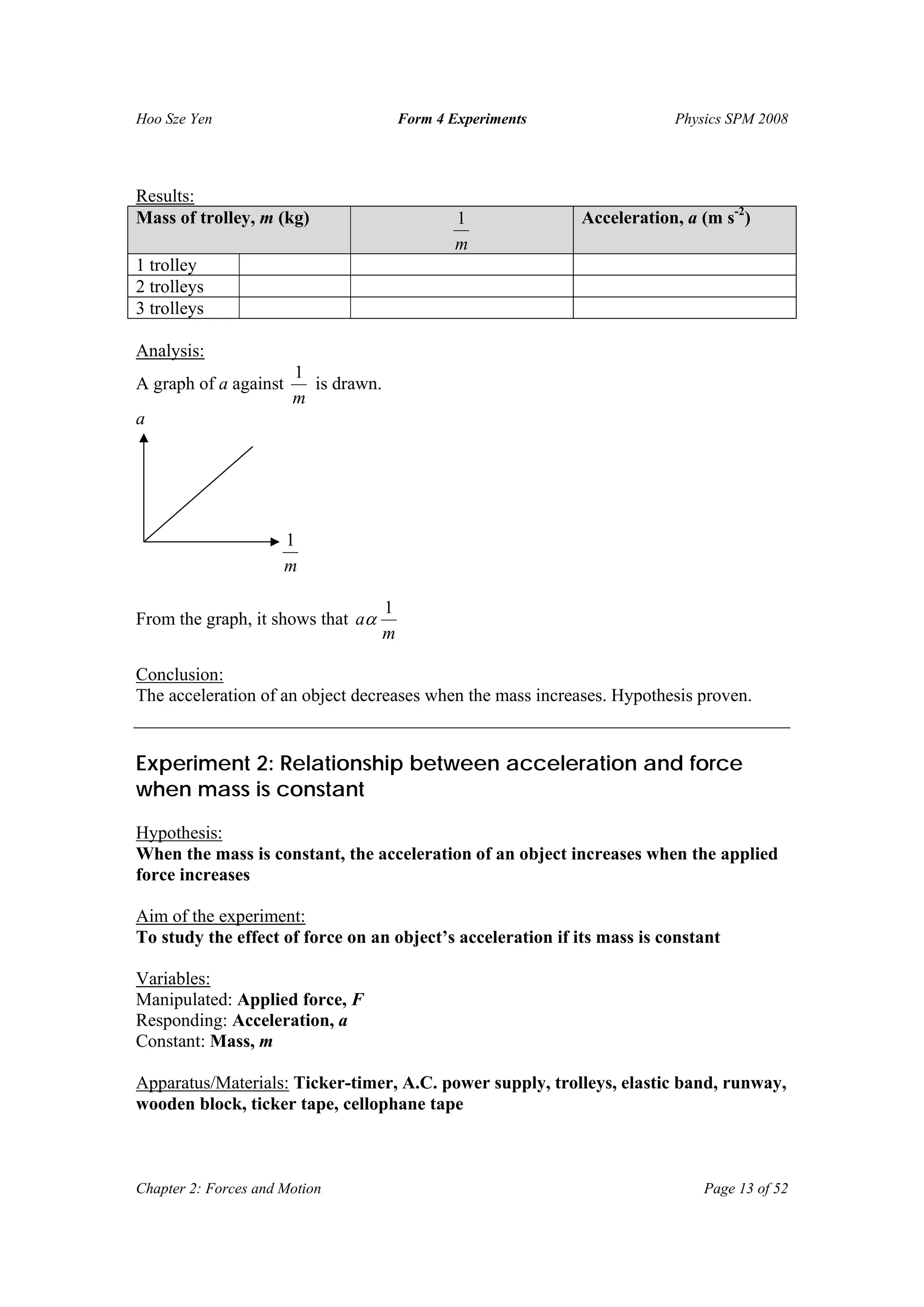 Hoo Sze Yen Form 4 Experiments Physics SPM 2008
Chapter 2: Forces and Motion Page 13 of 52
Results:
Mass of trolley, m (kg)
m
1 Acceleration, a (m s-2
)
1 trolley
2 trolleys
3 trolleys
Analysis:
A graph of a against
m
1
is drawn.
From the graph, it shows that
m
a
1
α
Conclusion:
The acceleration of an object decreases when the mass increases. Hypothesis proven.
Experiment 2: Relationship between acceleration and force
when mass is constant
Hypothesis:
When the mass is constant, the acceleration of an object increases when the applied
force increases
Aim of the experiment:
To study the effect of force on an object’s acceleration if its mass is constant
Variables:
Manipulated: Applied force, F
Responding: Acceleration, a
Constant: Mass, m
Apparatus/Materials: Ticker-timer, A.C. power supply, trolleys, elastic band, runway,
wooden block, ticker tape, cellophane tape
m
1
a
 
