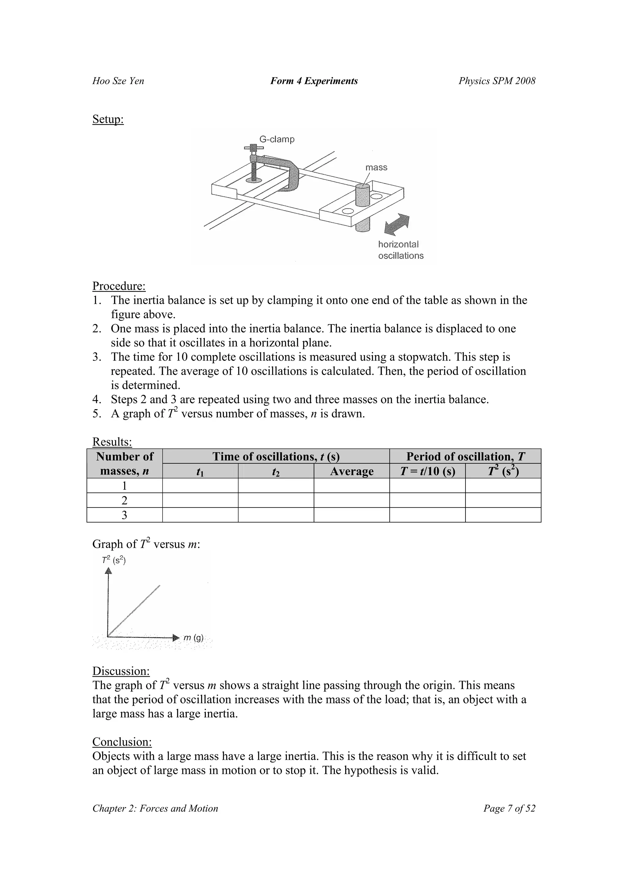 Hoo Sze Yen Form 4 Experiments Physics SPM 2008
Chapter 2: Forces and Motion Page 7 of 52
Setup:
Procedure:
1. The inertia balance is set up by clamping it onto one end of the table as shown in the
figure above.
2. One mass is placed into the inertia balance. The inertia balance is displaced to one
side so that it oscillates in a horizontal plane.
3. The time for 10 complete oscillations is measured using a stopwatch. This step is
repeated. The average of 10 oscillations is calculated. Then, the period of oscillation
is determined.
4. Steps 2 and 3 are repeated using two and three masses on the inertia balance.
5. A graph of T2
versus number of masses, n is drawn.
Results:
Time of oscillations, t (s) Period of oscillation, TNumber of
masses, n t1 t2 Average T = t/10 (s) T2
(s2
)
1
2
3
Graph of T2
versus m:
Discussion:
The graph of T2
versus m shows a straight line passing through the origin. This means
that the period of oscillation increases with the mass of the load; that is, an object with a
large mass has a large inertia.
Conclusion:
Objects with a large mass have a large inertia. This is the reason why it is difficult to set
an object of large mass in motion or to stop it. The hypothesis is valid.
 