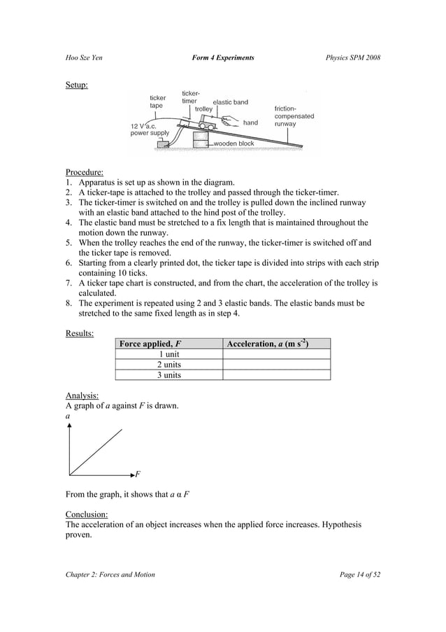Form 4 experiments all topics | PDF | Physics | Science