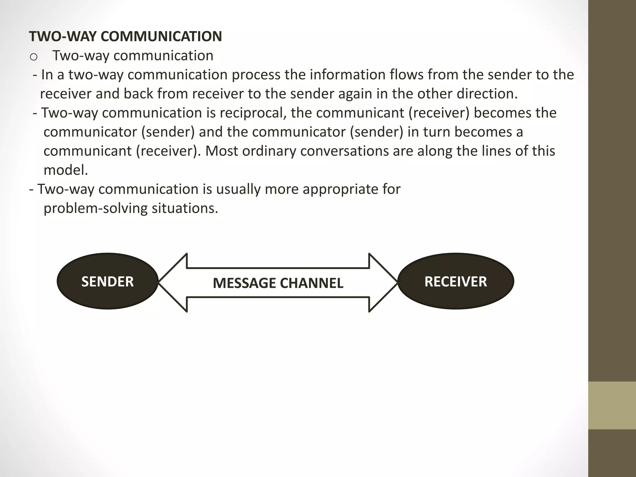TWO-WAY COMMUNICATION 
o Two-way communication 
- In a two-way communication process the information flows from the sender to the 
receiver and back from receiver to the sender again in the other direction. 
- Two-way communication is reciprocal, the communicant (receiver) becomes the 
communicator (sender) and the communicator (sender) in turn becomes a 
communicant (receiver). Most ordinary conversations are along the lines of this 
model. 
- Two-way communication is usually more appropriate for 
problem-solving situations. 
SENDER MESSAGE CHANNEL RECEIVER 
 
