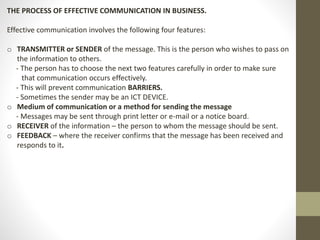 THE PROCESS OF EFFECTIVE COMMUNICATION IN BUSINESS. 
Effective communication involves the following four features: 
o TRANSMITTER or SENDER of the message. This is the person who wishes to pass on 
the information to others. 
- The person has to choose the next two features carefully in order to make sure 
that communication occurs effectively. 
- This will prevent communication BARRIERS. 
- Sometimes the sender may be an ICT DEVICE. 
o Medium of communication or a method for sending the message 
- Messages may be sent through print letter or e-mail or a notice board. 
o RECEIVER of the information – the person to whom the message should be sent. 
o FEEDBACK – where the receiver confirms that the message has been received and 
responds to it. 
 