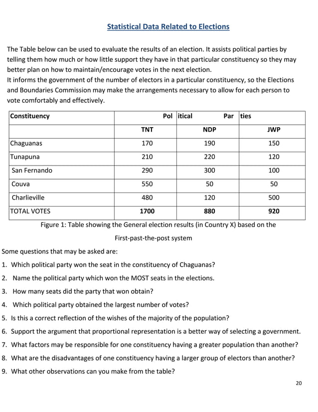 Form 4 T3 Government handout for CSEC students | DOC | Political Issues ...