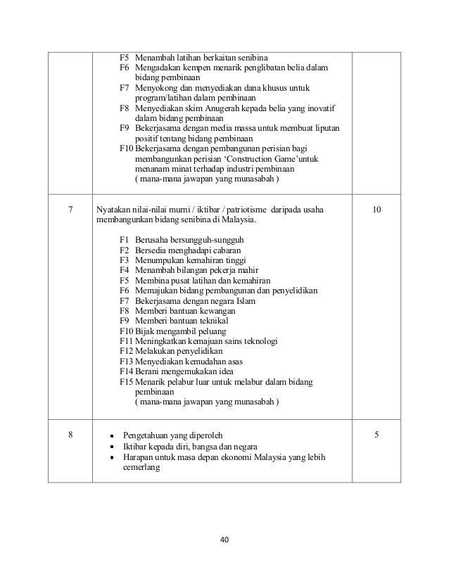 Sejarah Soalan & Skema Jawapan Kertas 3 (Tingkatan 4)