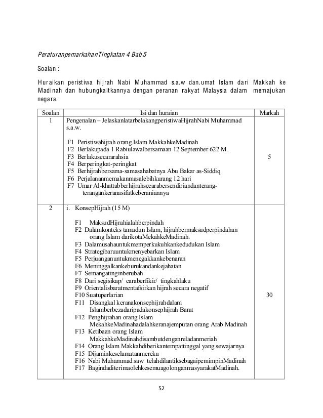 contoh jawapan temuduga 77 contoh jawapan temuduga 44
