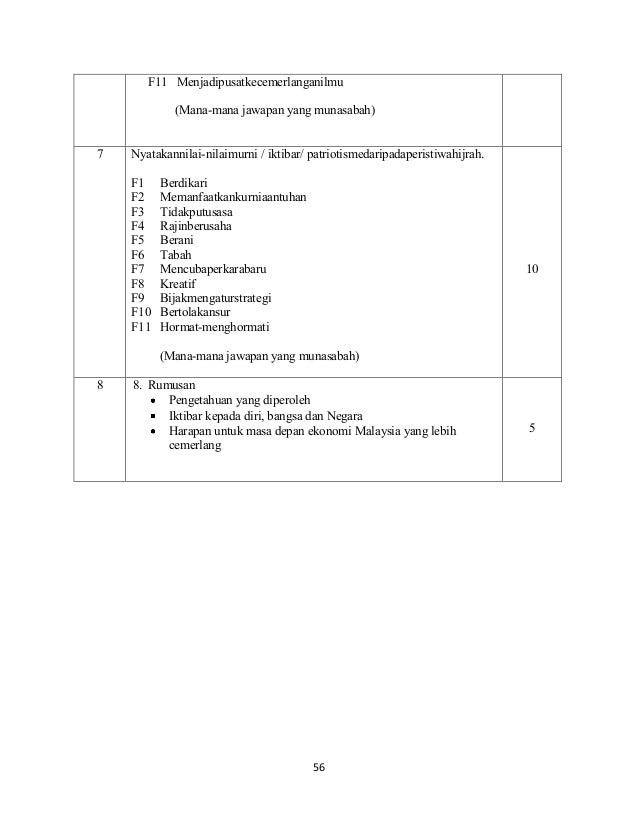 Sejarah Soalan & Skema Jawapan Kertas 3 (Tingkatan 4)
