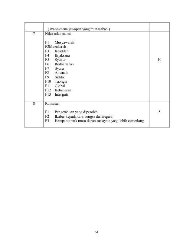 Sejarah Soalan & Skema Jawapan Kertas 3 (Tingkatan 4)