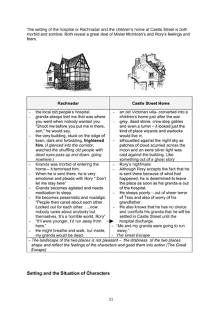 The setting of the hospital or Rachnadar and the children’s home at Castle Street is both
morbid and sombre. Both reveal a great deal of Mister McIntosh’s and Rory’s feelings and
fears.




                 Rachnadar                                 Castle Street Home

 -   the local old people’s hospital             - an old Victorian villa- converted into a
 -   granda always told me that was where            children’s home just after the war.
     you went when nobody wanted you             - grey, dead stone, crow step gables
     “Shoot me before you put me in there,           and even a turret – it looked just the
     son,” he would say.                             kind of place wizards and warlocks
 - the very building, stuck on the edge of           would live in.
     town, dark and forbidding, frightened       - silhouetted against the night sky as
     him. (I glanced into the corridor,              patches of cloud scurried across the
     watched the shuffling old people with           moon and an eerie silver light was
     dead eyes pass up and down, going               cast against the building. Like
     nowhere.)                                       something out of a ghost story
 - Granda was morbid of entering the             - Rory’s nightmare.
     home – it terrorised him.                   - Although Rory accepts the fact that he
 - When he is sent there, he is very                 is sent there because of what had
     emotional and pleads with Rory “ Don’t          happened, he is determined to leave
     let me stay here”                               the place as soon as his granda is out
 - Granda becomes agitated and needs                 of the hospital.
     medication to sleep.                        - He sleeps poorly – out of sheer terror
 - He becomes pessimistic and nostalgic              of Tess and also of worry of his
     “People then cared about each other.            grandfather.
     Looked out for each other. ….now            - He also knows that he has no choice
     nobody cares about anybody but                  and comforts his granda that he will be
     themselves. It’s a horrible world, Rory”        settled in Castle Street until the
 - “If I were younger, I’d run away from             hospital discharge.
     here.”                                     - “Me and my granda were going to run
 - He might breathe and walk, but inside,           away.”
     my granda would be dead.                   - The Great Escape.
 - The landscape of the two places is not pleasant – the drabness of the two places
   shape and reflect the feelings of the characters and goad them into action (The Great
   Escape)




Setting and the Situation of Characters




                                              21
 