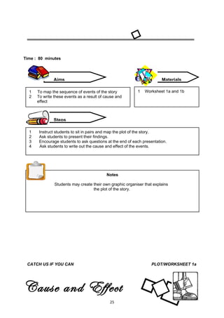 Time : 80 minutes




              Aims                                                      Materials

  1   To map the sequence of events of the story           1   Worksheet 1a and 1b
  2   To write these events as a result of cause and
      effect



              Steps

  1    Instruct students to sit in pairs and map the plot of the story.
  2    Ask students to present their findings.
  3    Encourage students to ask questions at the end of each presentation.
  4    Ask students to write out the cause and effect of the events.




                                           Notes

               Students may create their own graphic organiser that explains
                                   the plot of the story.




 CATCH US IF YOU CAN                                               PLOT/WORKSHEET 1a




Cause and Effect
                                             25
 
