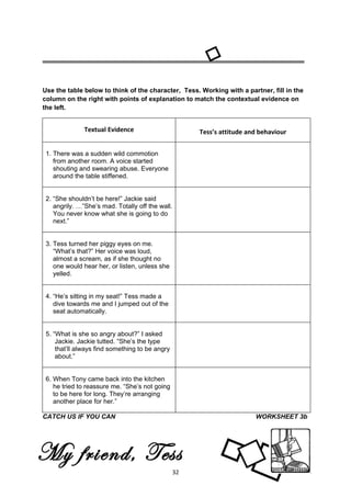 Use the table below to think of the character, Tess. Working with a partner, fill in the
column on the right with points of explanation to match the contextual evidence on
the left.


               Textual Evidence                        Tess’s attitude and behaviour


 1. There was a sudden wild commotion
    from another room. A voice started
    shouting and swearing abuse. Everyone
    around the table stiffened.


 2. “She shouldn’t be here!” Jackie said
    angrily. …”She’s mad. Totally off the wall.
    You never know what she is going to do
    next.”


 3. Tess turned her piggy eyes on me.
    “What’s that?” Her voice was loud,
    almost a scream, as if she thought no
    one would hear her, or listen, unless she
    yelled.


 4. “He’s sitting in my seat!” Tess made a
    dive towards me and I jumped out of the
    seat automatically.


 5. “What is she so angry about?” I asked
     Jackie. Jackie tutted. “She’s the type
     that’ll always find something to be angry
     about.”


 6. When Tony came back into the kitchen
    he tried to reassure me. “She’s not going
    to be here for long. They’re arranging
    another place for her.”

CATCH US IF YOU CAN                                                      WORKSHEET 3b




My friend, Tess
                                                  32
 