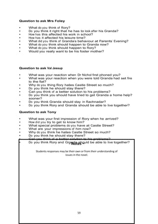 Question to ask Mrs Foley

•    What do you think of Rory?
•    Do you think it right that he has to look after his Granda?
•    How has this affected his work in school?
•    How has it affected his leisure time?
•    What did you think of Granda’s behaviour at Parents’ Evening?
•    What do you think should happen to Granda now?
•    What do you think should happen to Rory?
•    Would you really want to be his foster mother?




Question to ask Val Jessup

•    What was your reaction when Dr Nichol first phoned you?
•    What was your reaction when you were told Granda had set fire
     to the flat?
•    Why do you thing Rory hates Castle Street so much?
•    Do you think he should stay there?
•    Can you think of a better solution to his problems?
•    Do you think you should have tried to get Granda a home help?
     sooner?
•    Do you think Granda should stay in Rachnadar?
•    Do you think Rory and Granda should be able to live together?

Question to ask Tony

•    What was your first impression of Rory when he arrived?
•    How did you try to get to know him?
•    What special problems do you have at Castle Street?
•    What are your impressions of him now?
•    Why do you think he hates Castle Street so much?
•    Do you think he should stay there?
•    Can you think of a better solution to his problems?
•    Do you think Rory and Granda should be able to live together?
                                    - Notes –
          Students responses may be their own or from their understanding of
                                 issues in the novel.




                                           59
 